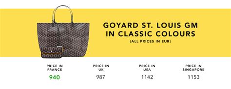 goyard 2023 price list.